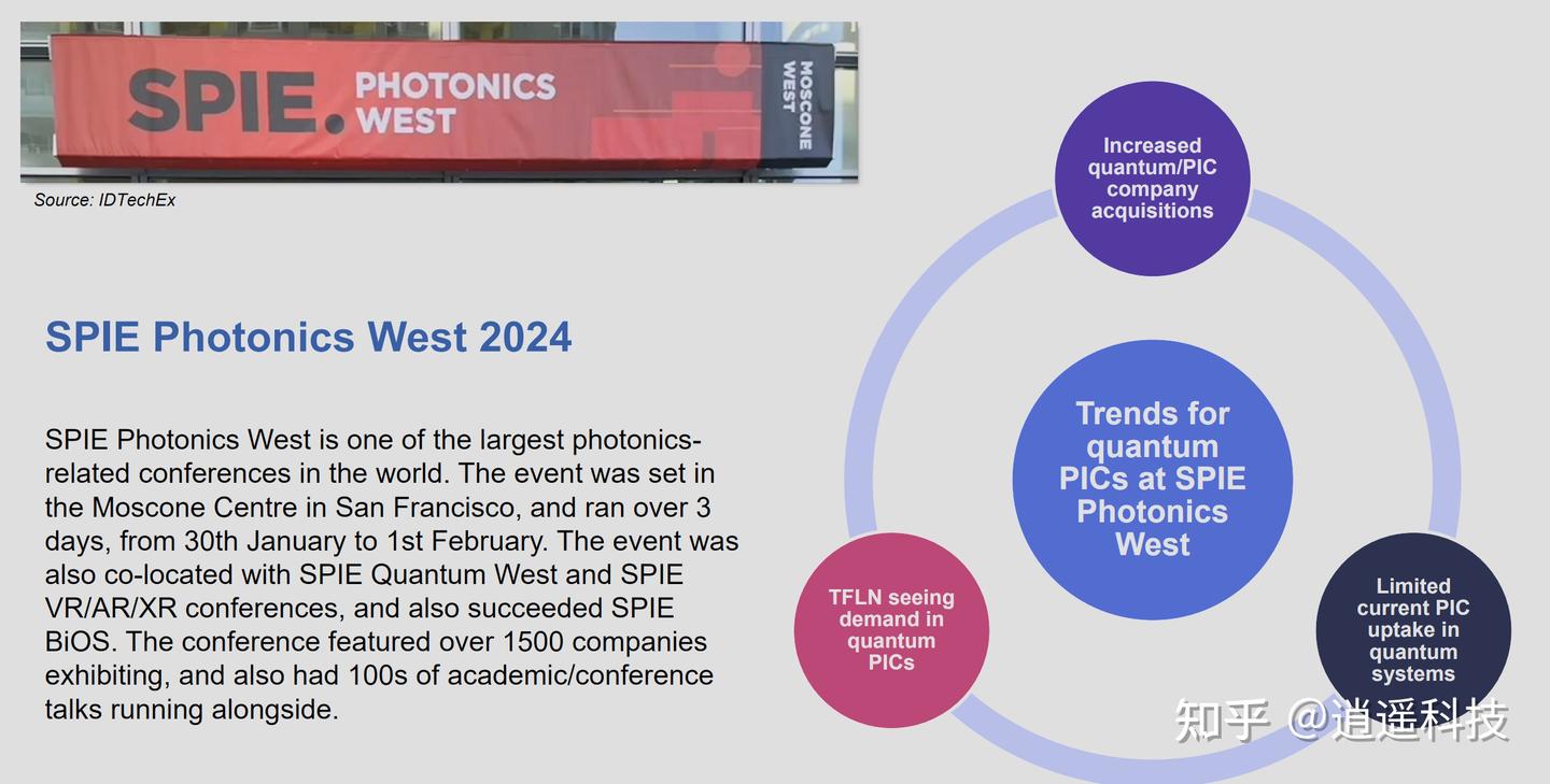 SPIE Photonics West 2024|以光电芯片实现下一代量子系统 - 知乎