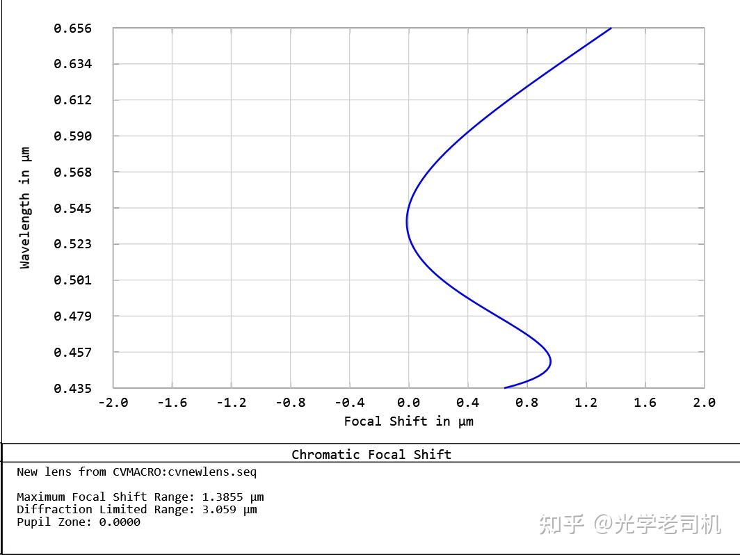三丰 (Mitutoyo) 远场校正长工作距离物镜——10X NA0.42 - 知乎