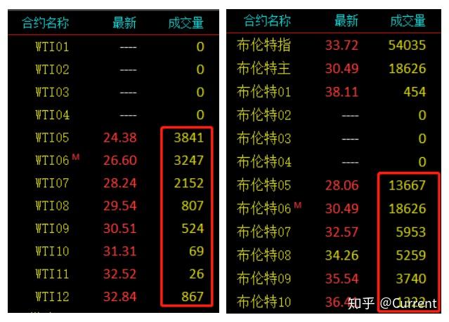 南方原油基金如何转场（南方原油基金会不会清盘） 南边
原油基金怎样
转场（南边
原油基金会不会清盘）《南方原油基金还能回本吗》 基金动态