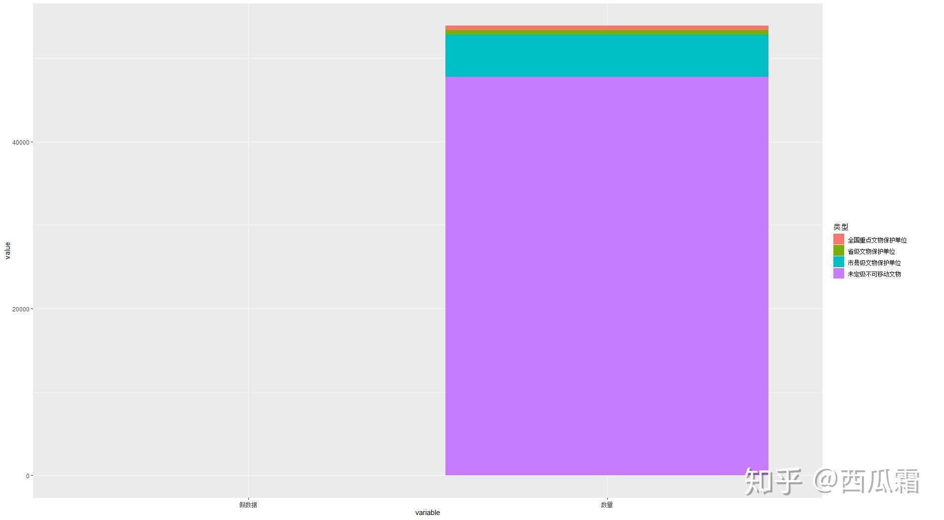 Reshape2 R Package R语言之【用ggplot2作饼图和环形图】 - 知乎