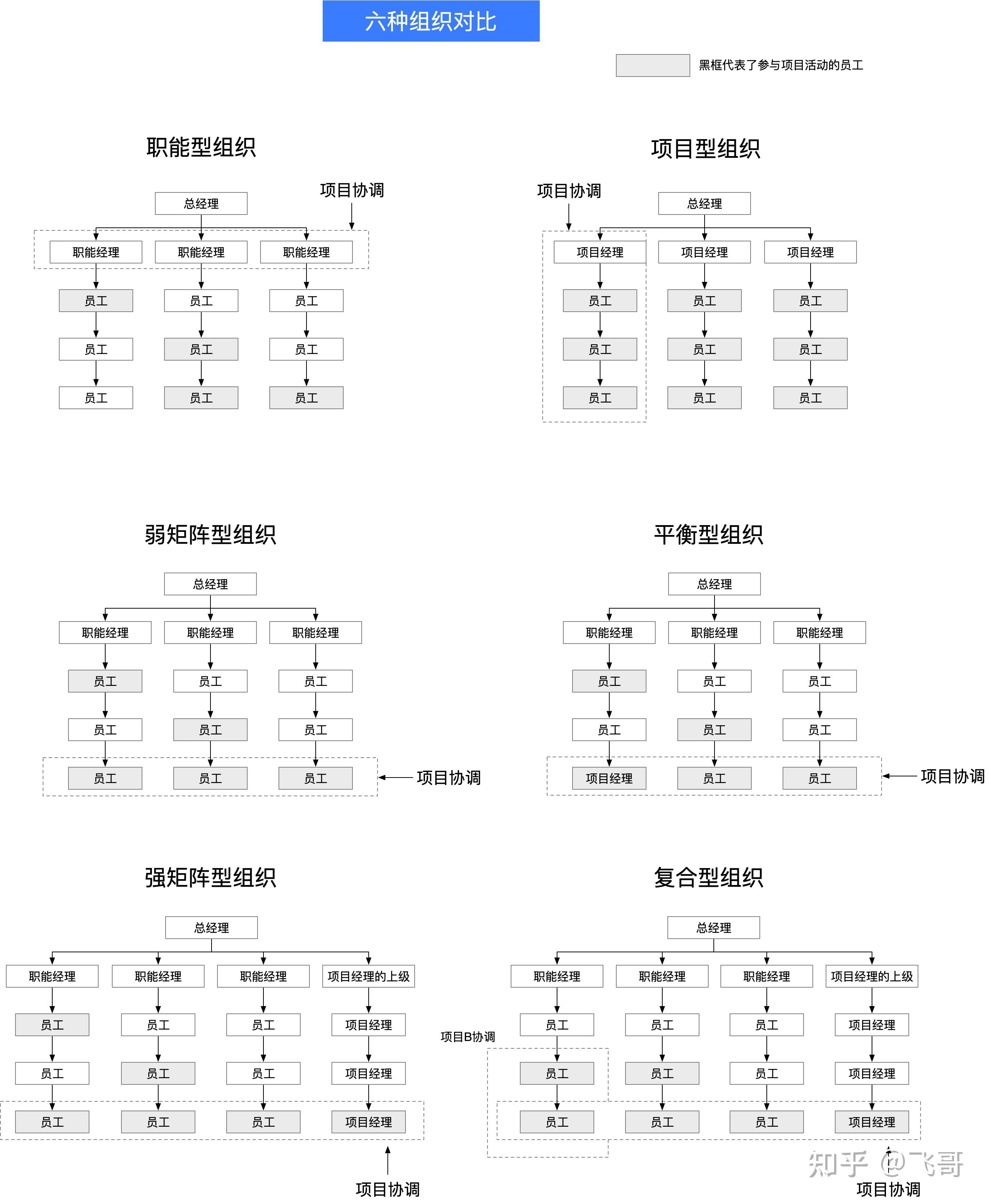 常见矩阵的十种类型图片