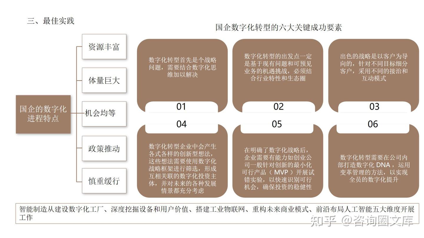120页PPT | 德勤-对标一流企业研究方法论 - 知乎