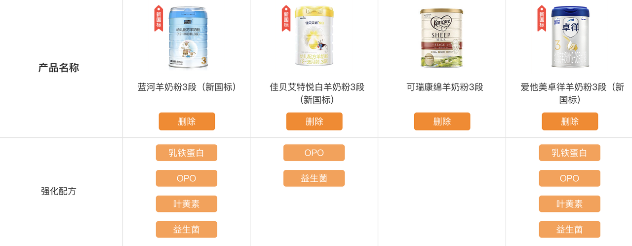 宝宝羊奶粉选哪个好?蓝河羊奶粉,佳贝艾特,可瑞康,爱他美卓徉大测评