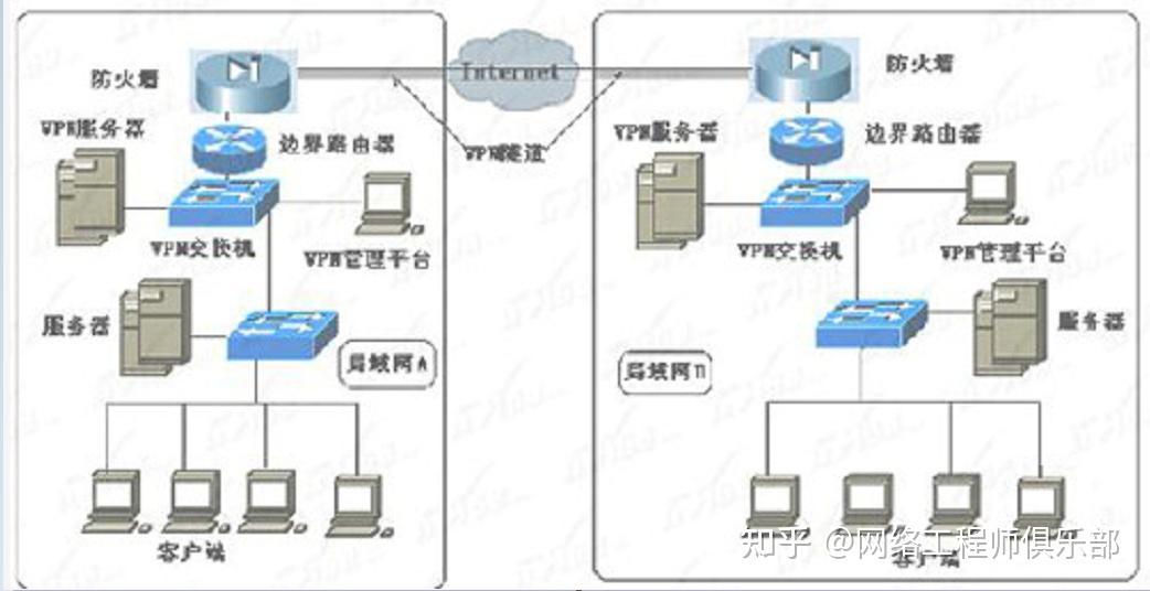 网络机房设备连接图示图片