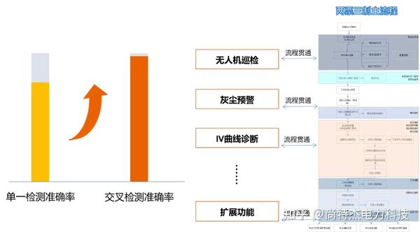 尚特杰多维立体智慧运维解决方案闪耀青城 - 知乎