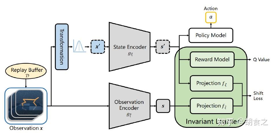 Ip Reinforcement On the Data-Efficiency with Contrastive Image Transformation in ...