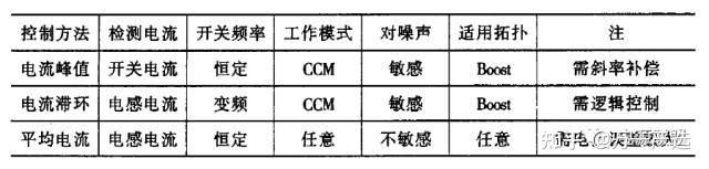 APFC技术总结 - 知乎