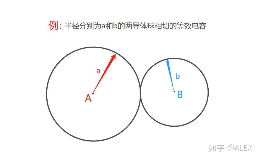 不等径相切导体球电容问题 - 知乎