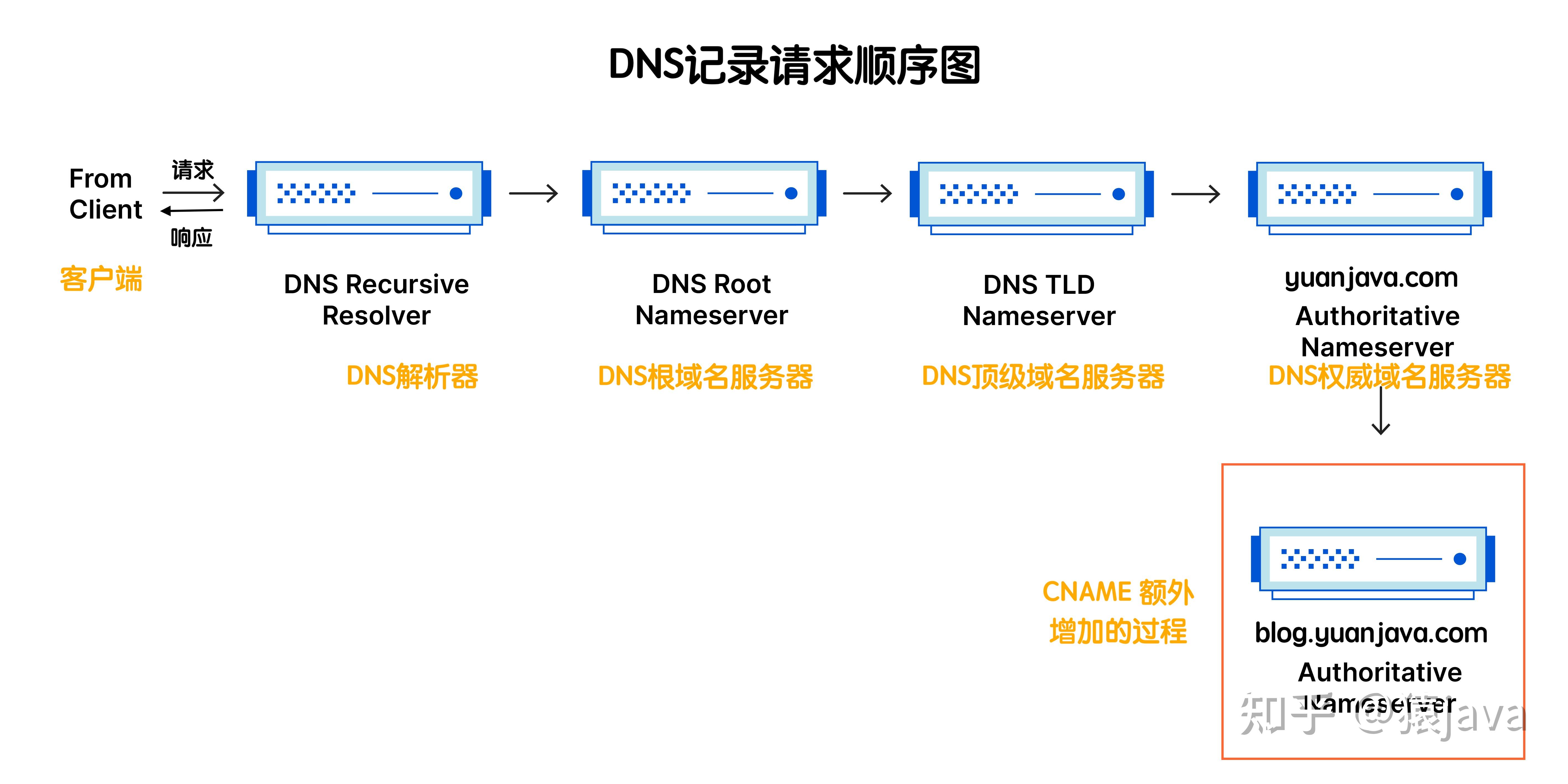 内部服务器域名和ip（服务器的内网ip和外网ip） 内部服务器域名和ip（服务器的内网ip和外网ip） 新闻资讯