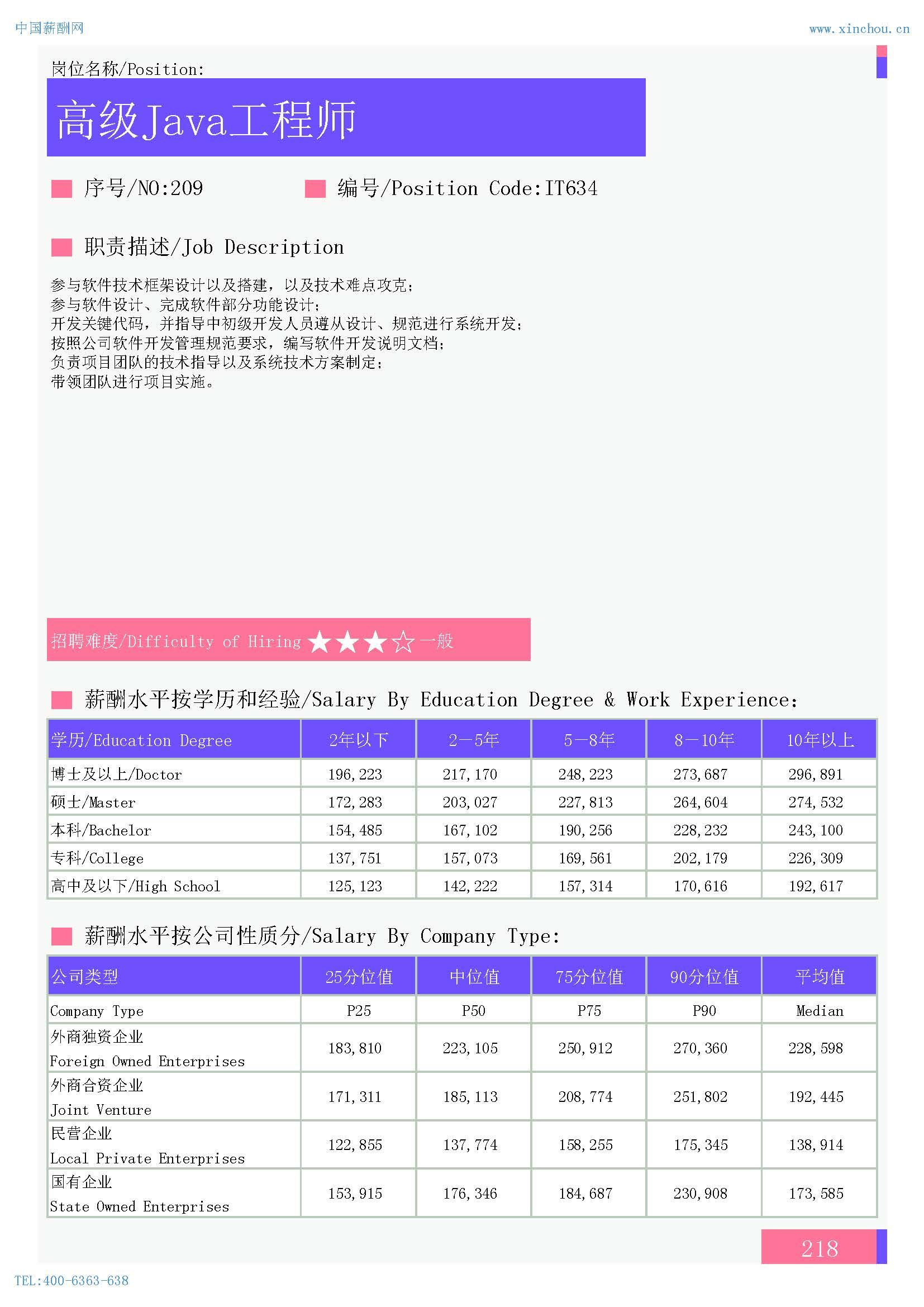 关于百度搜索引擎的工程师薪资的信息