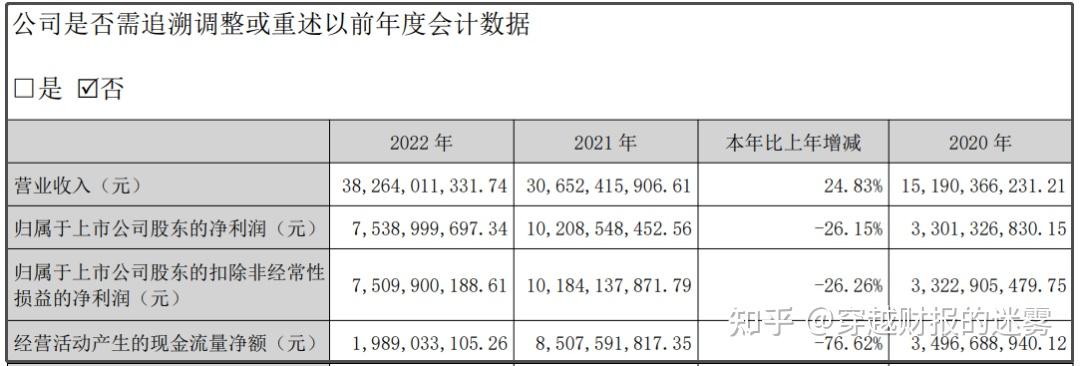 智飞生物2022年报解读 - 知乎