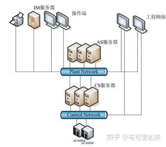 ABB系统Modbus TCP接口模件CI867 K01 CI867A K01控制模块 - 知乎