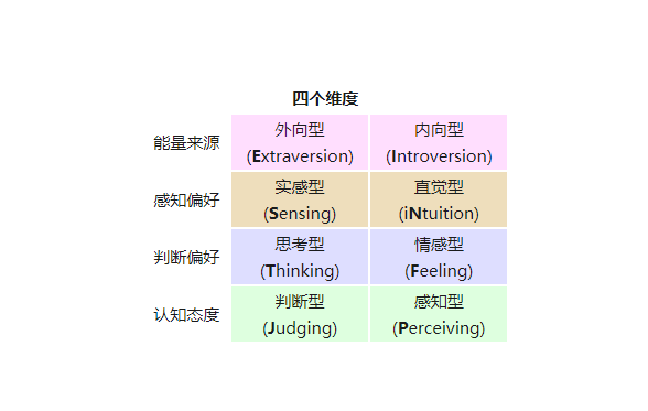 entp人格分析 - 知乎