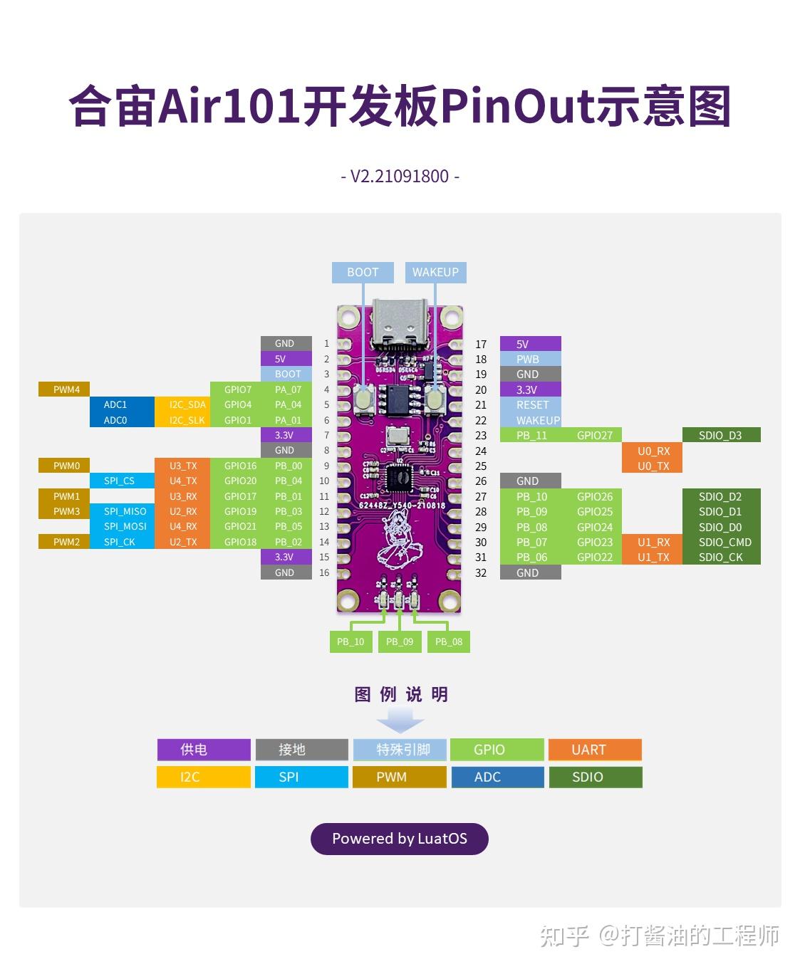Air101 air103 air105 air780e esp32c3 esp32s3 air32f103 pinout 