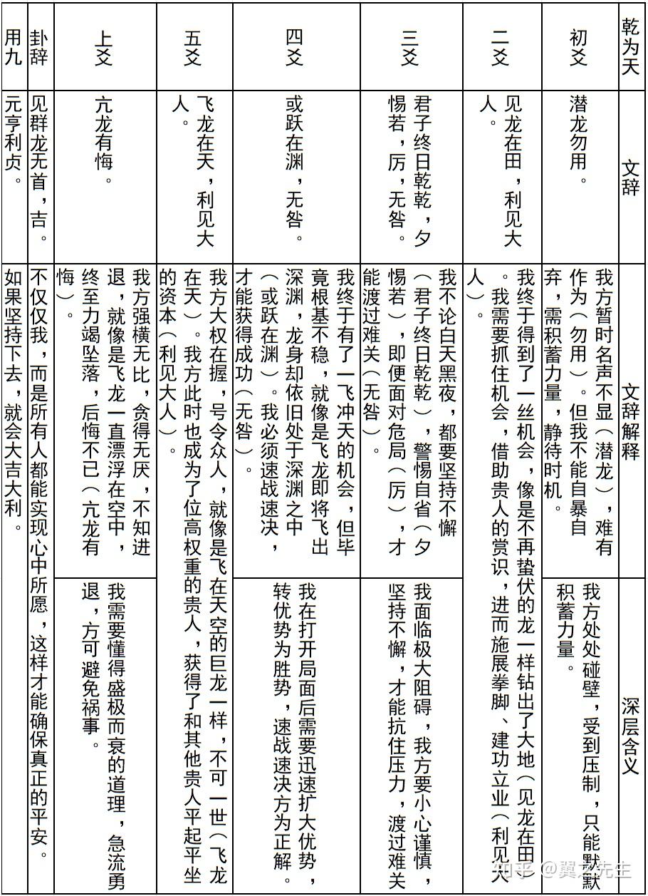 易经新解-解读-乾宫17-乾宫总结 - 知乎
