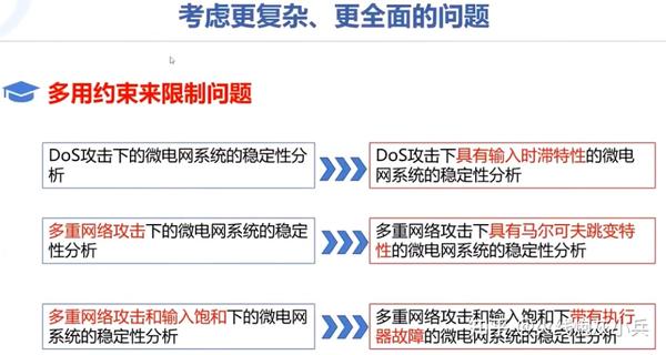 实现精准控制的关键技巧 (实现精准控制的例子)