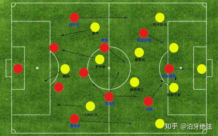 青年军的考验欧冠第一轮多特蒙德00巴塞罗那