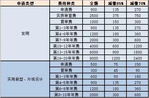 专利费减 知乎
