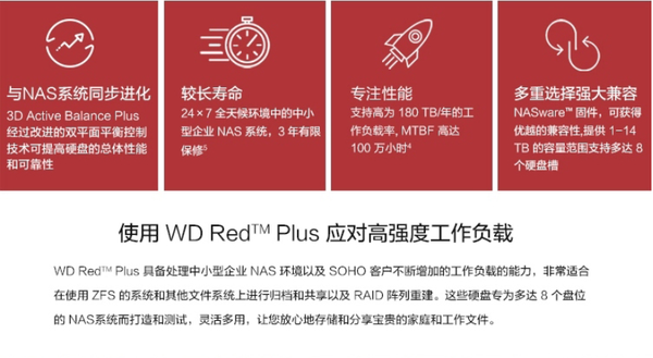 WD Red Plus 8TB NAS用HDD 使用時間12050時間-