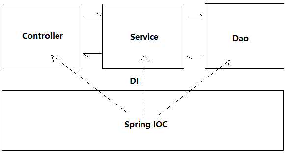 浅谈JDK动态代理(下) 转 浅谈JDK动态代理(下) 转