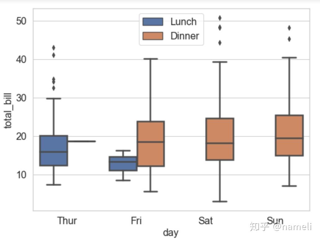 Python可视化各种统计图（附代码） - 知乎