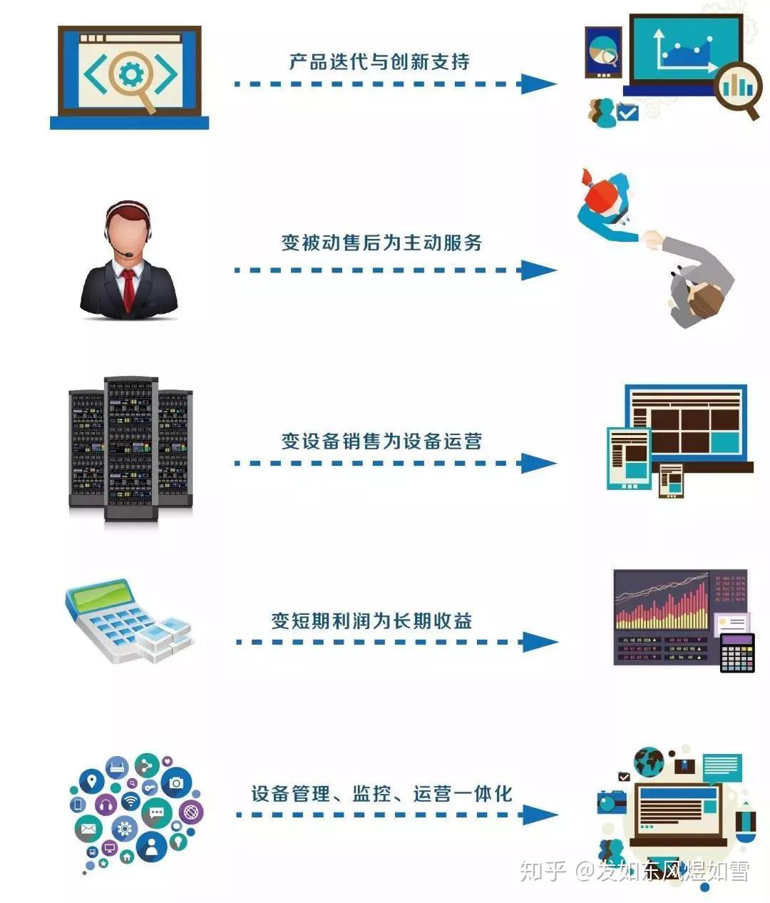 5G 三大应用之一的 mMTC，与物联网有什么关系？ - 知乎