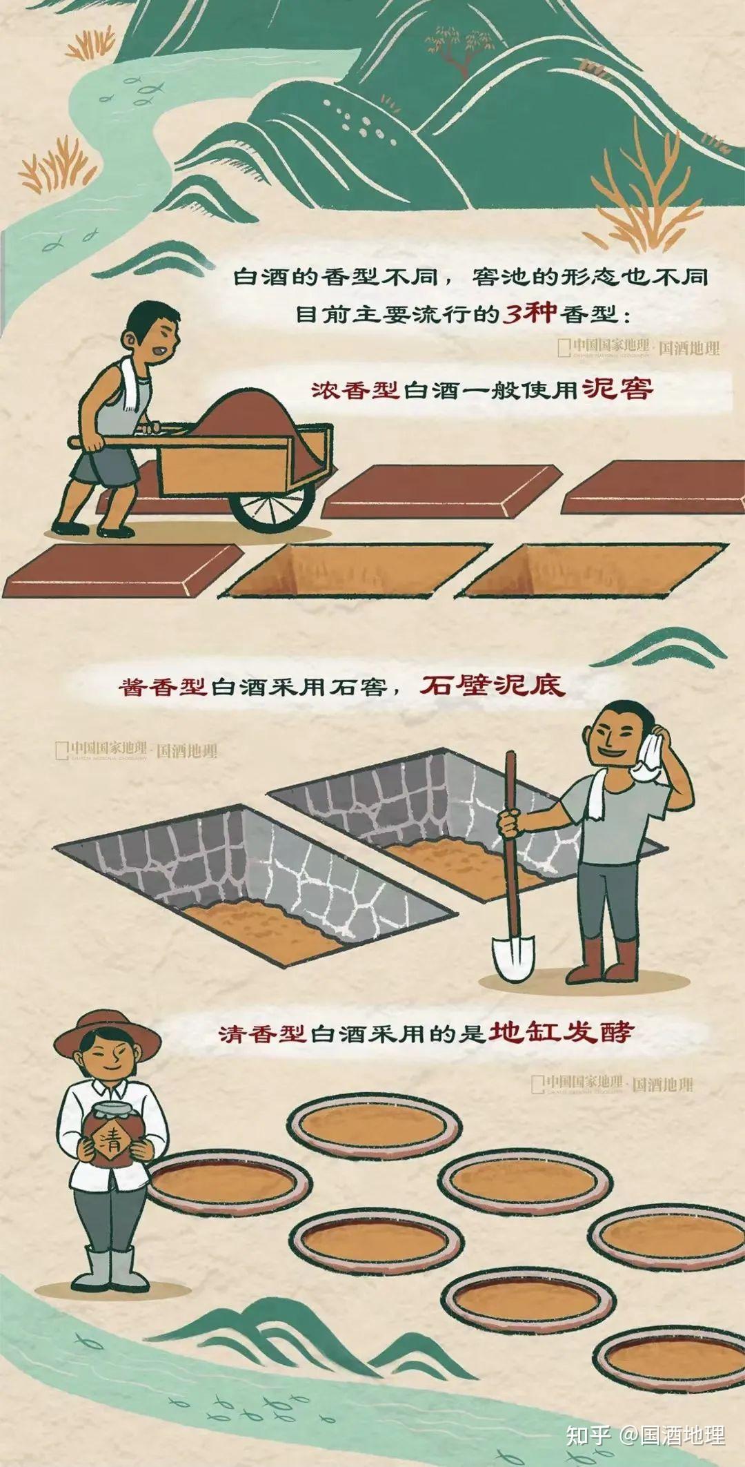 重阳 如果美酒会说话 知乎 