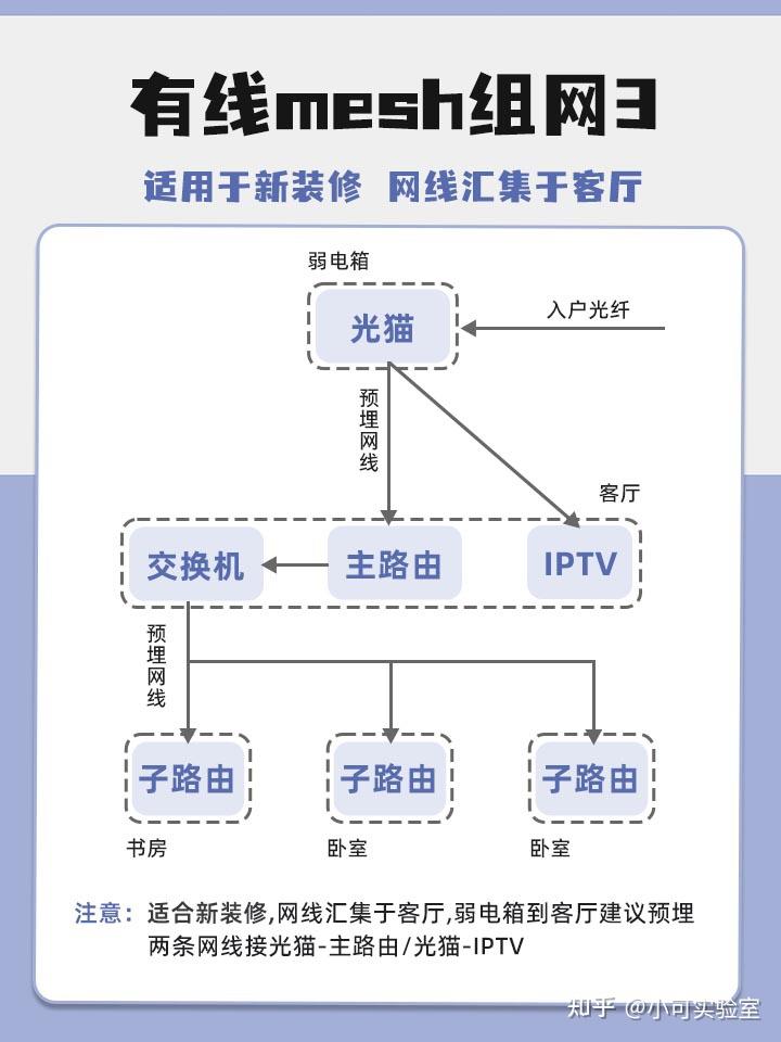 mesh组网是什么求通俗易懂的解释 知乎