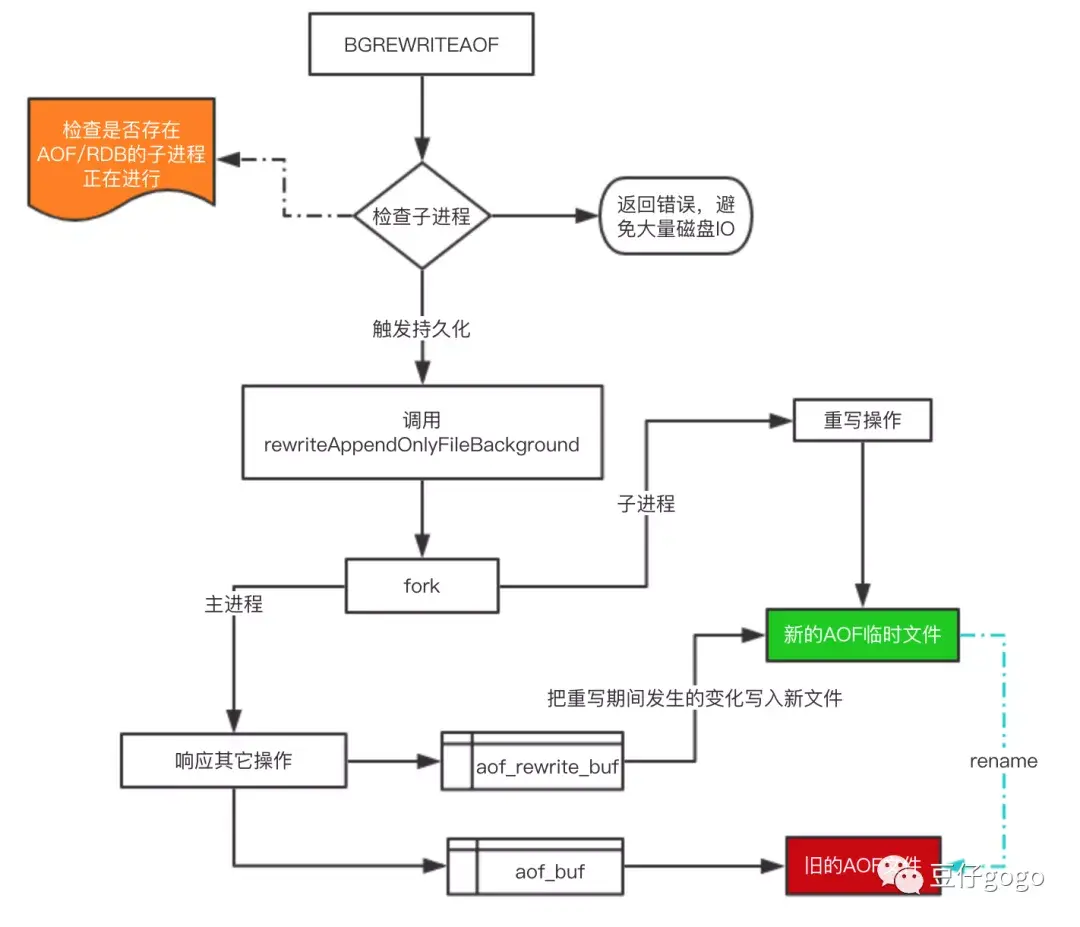 关于Redis持久化,你了解多少?(下)-内含整理资料 关于Redis持久化,你了解多少?(下)-内含整理资料