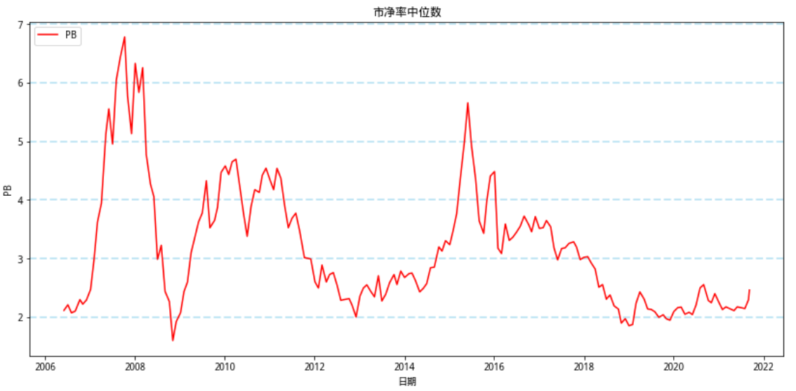 万物皆周期2021半年报公布完毕2021年9月市场所处的阶段