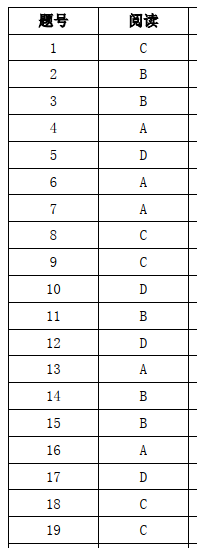 19年12月亚太sat真题题目和答案 无水印 清晰 知乎