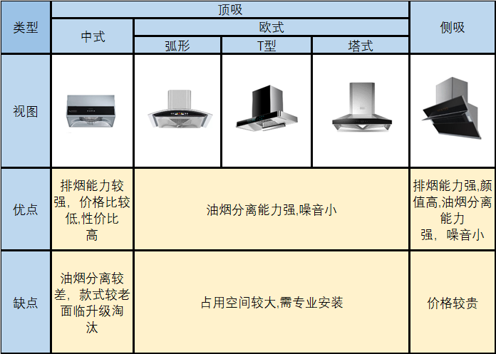 油烟机分类及图片图片