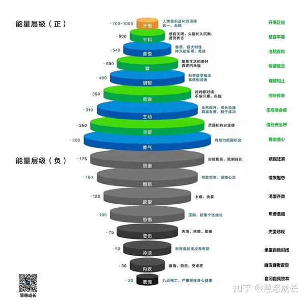 什么才是真正的爱自己? - 知乎