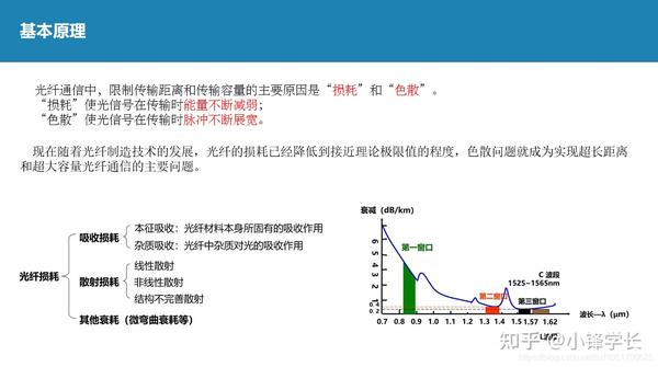 光孤子通信技术系统构成及工作原理 - 知乎