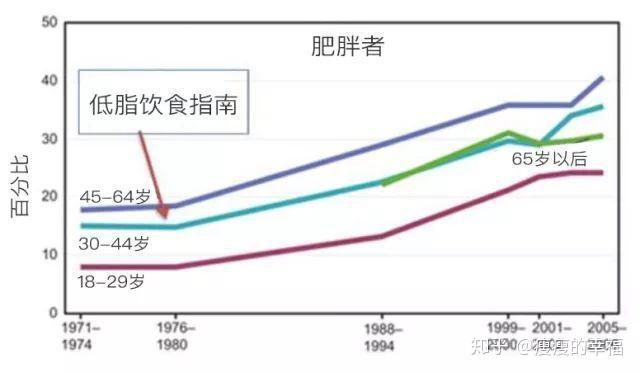 1977年城镇人口_1977年属蛇微信头像(2)