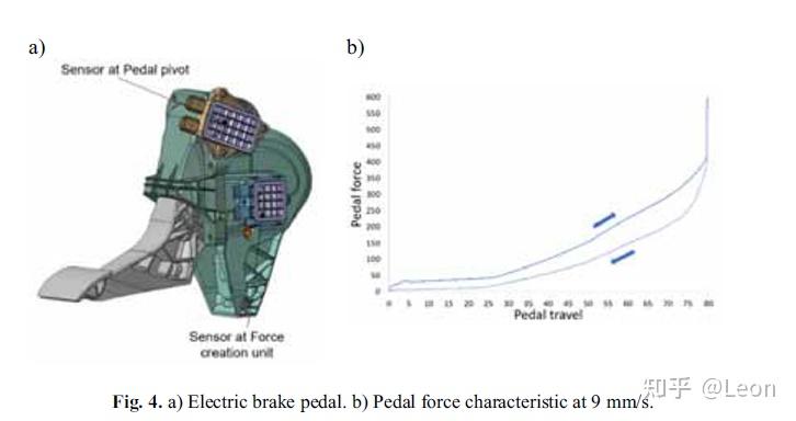 EMB - 线控制动执行器 - 知乎