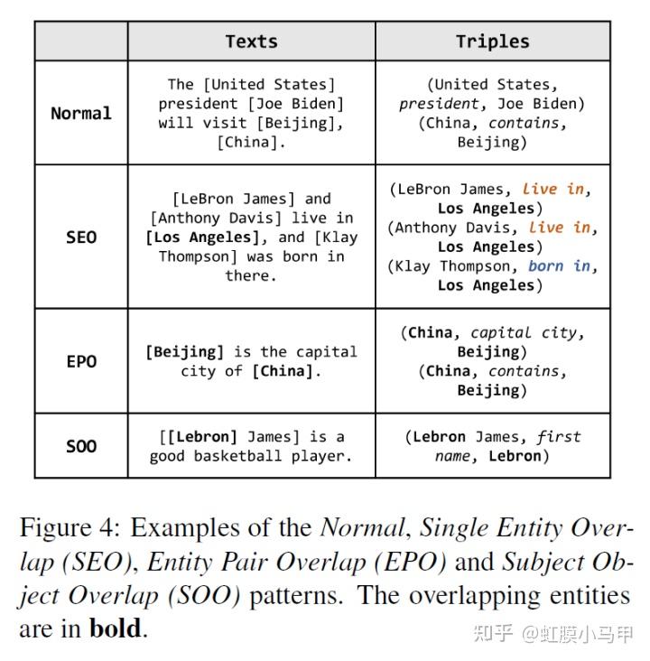 论文笔记—PRGC: Potential Relation and Global Correspondence Based Joint ...