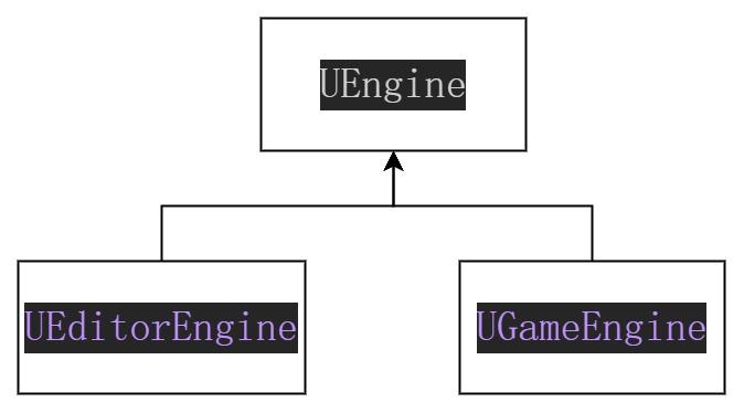 写给Unity开发者的Unreal Engine开发指南 (扫盲) - 知乎