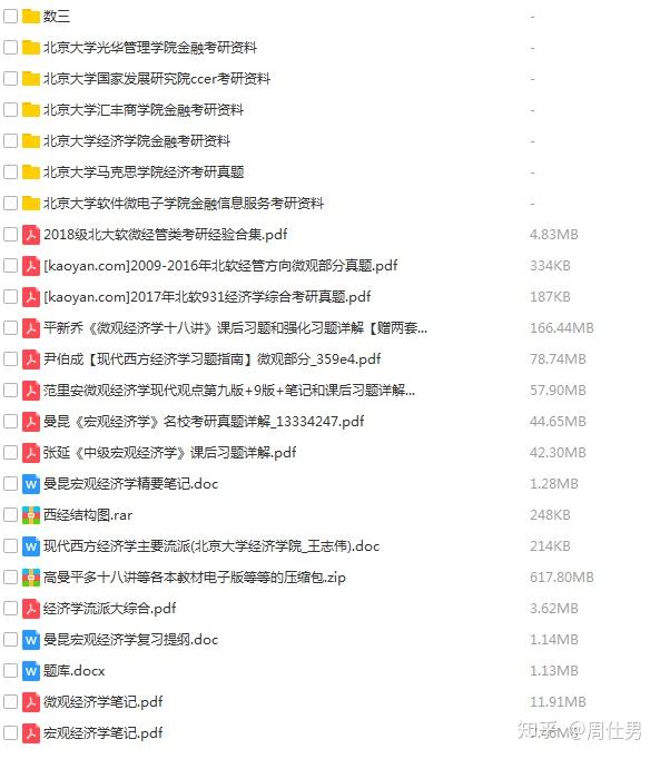 北大软微经管类考研资料分享