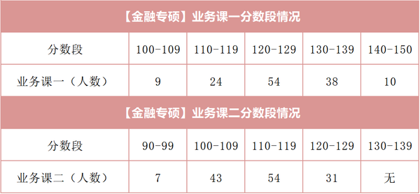 財經分數(shù)中南線大學是多少_中南財經大學分數(shù)線_財經分數(shù)中南線大學排名第幾