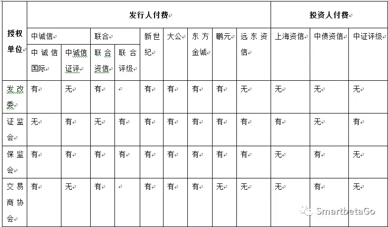 外部信用評級機構全覽