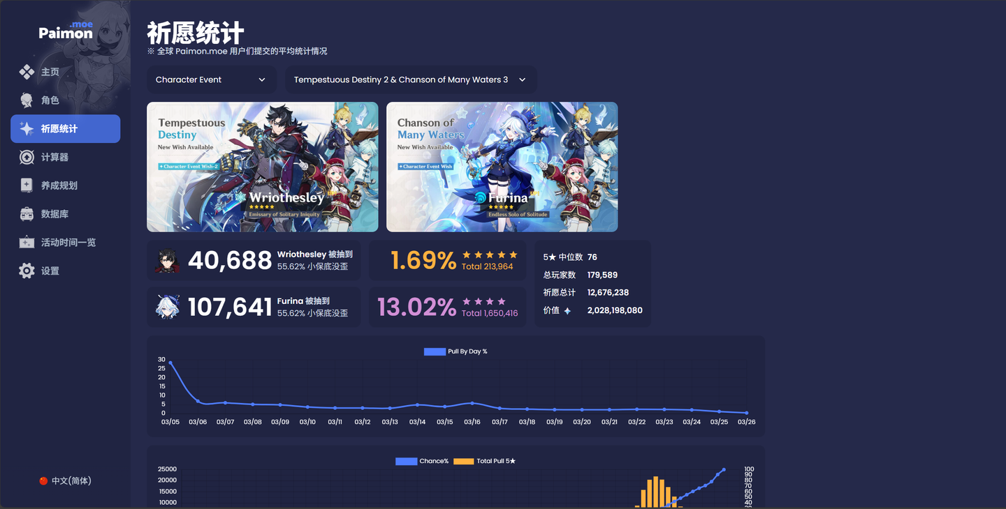 莱欧&水神卡池（复刻）