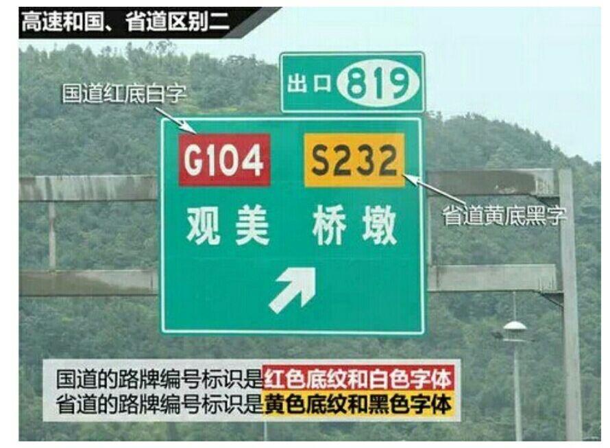 国道、省道、高速区别?如何快速识别高速,一些