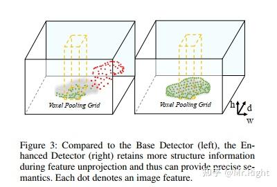 [论文阅读] BEVDepth: Acquisition of Reliable Depth for Multi-view 3D Object ...