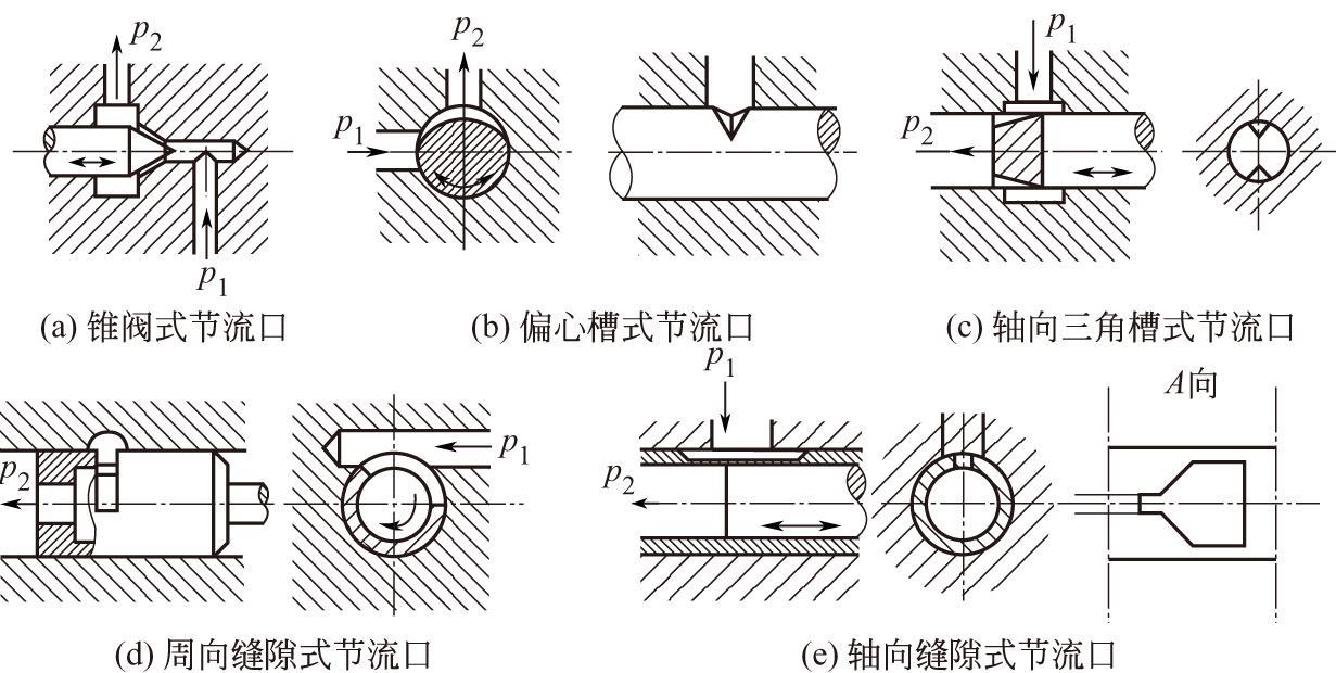 节流件排泄孔示意图图片