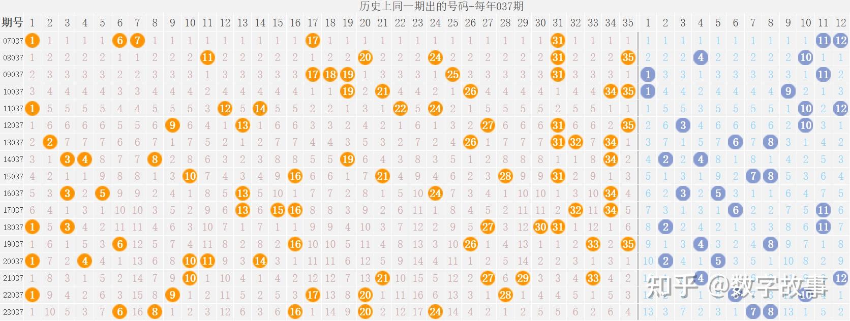 大乐透24036期开奖结果后区610中断61期遗漏5注一等奖