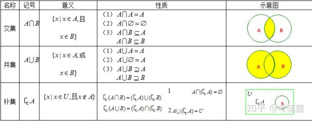 3】集合的基本運算(6)子集,真子集,集合相等【1.1.