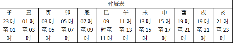 古时候的时辰相当于现在时间的几点? - 知乎