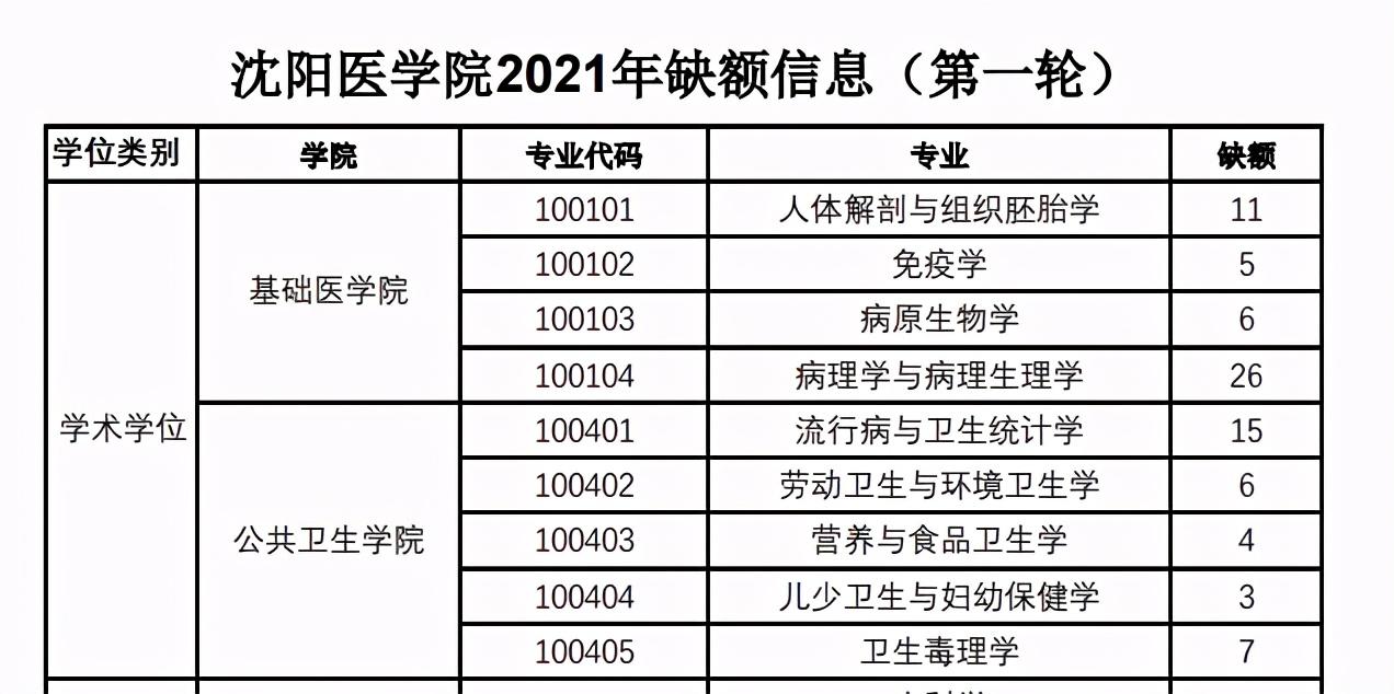 12 山西醫科大學盼望著,盼望著!