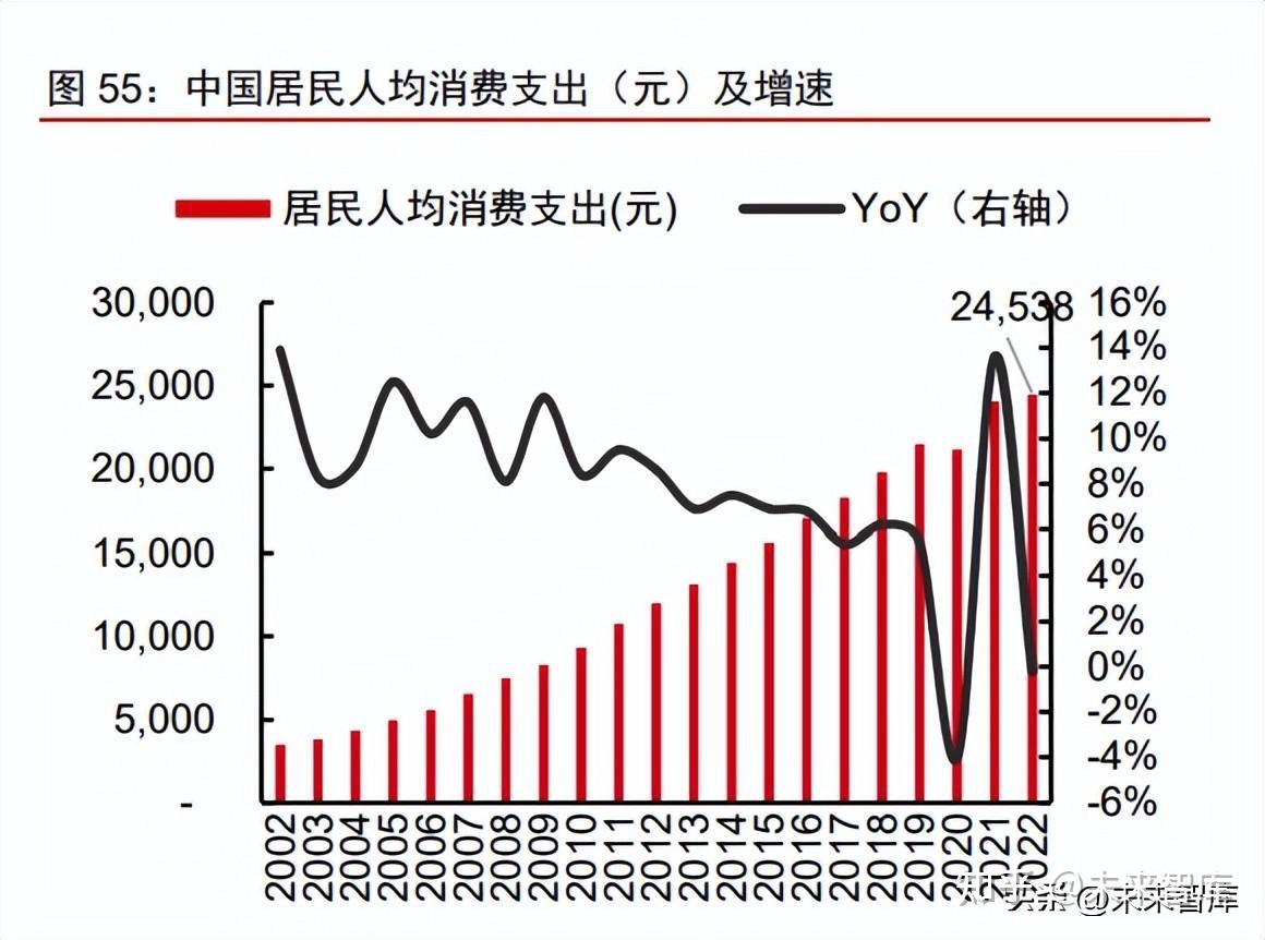 化妆品行业估值专题研究报告：穿越时间空间看美妆估值- 知乎